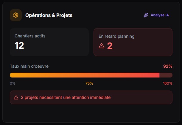 Rentabilité des Opérations